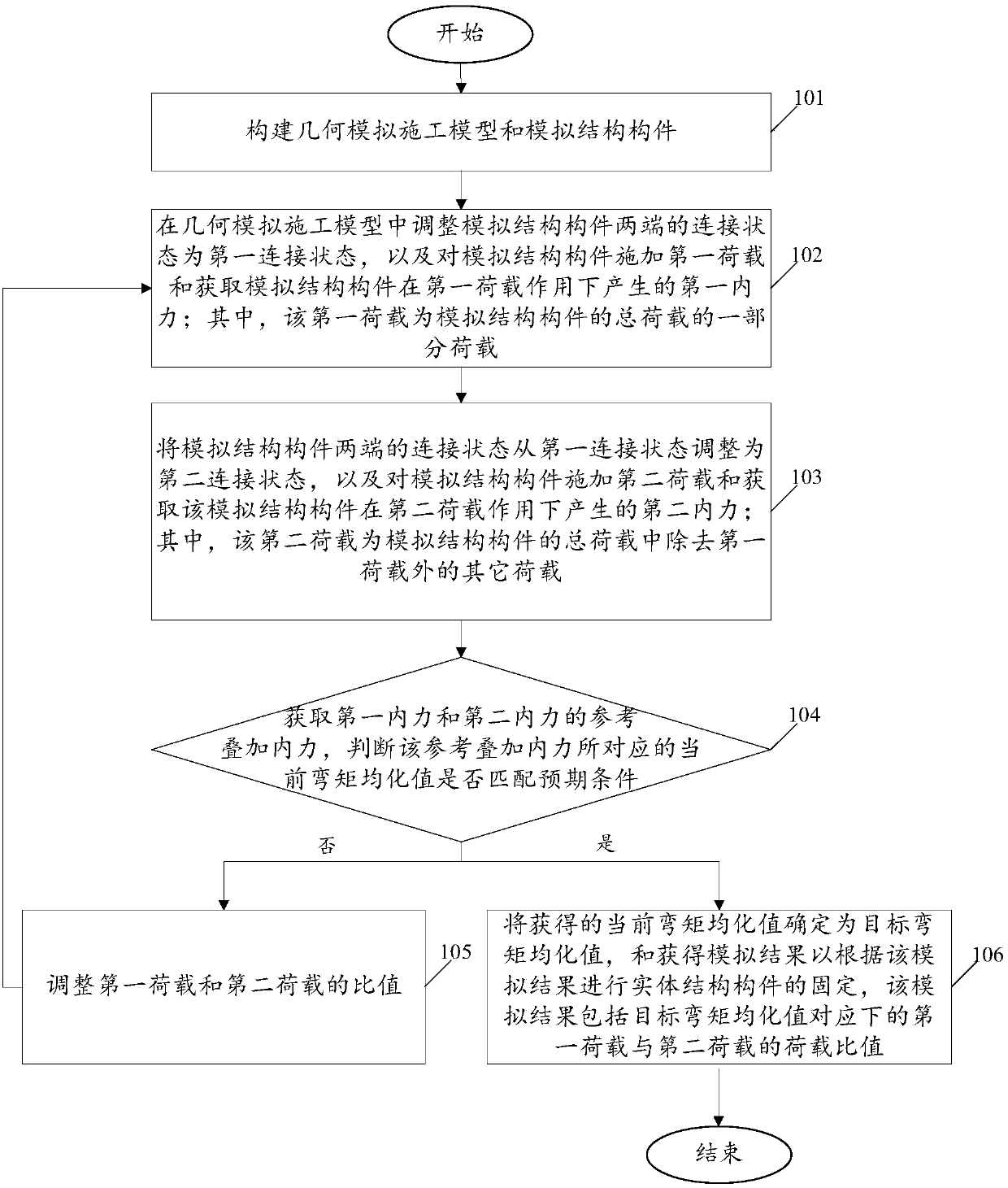 Method and device for fixing structural part