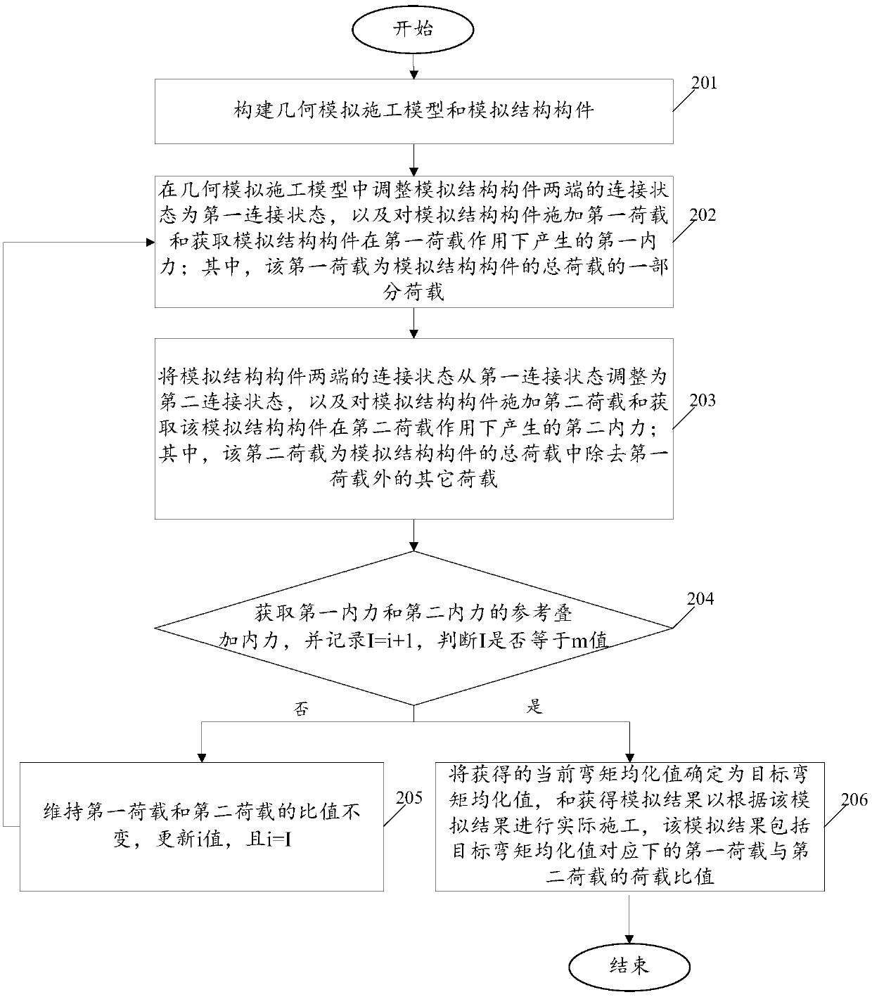 Method and device for fixing structural part