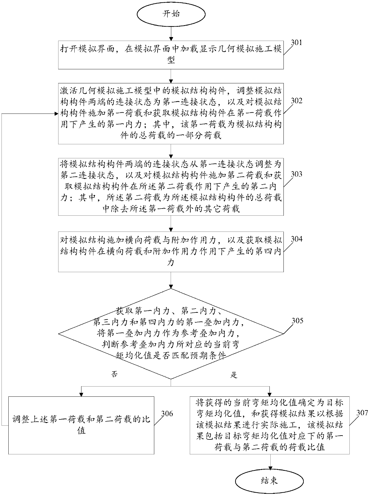 Method and device for fixing structural part