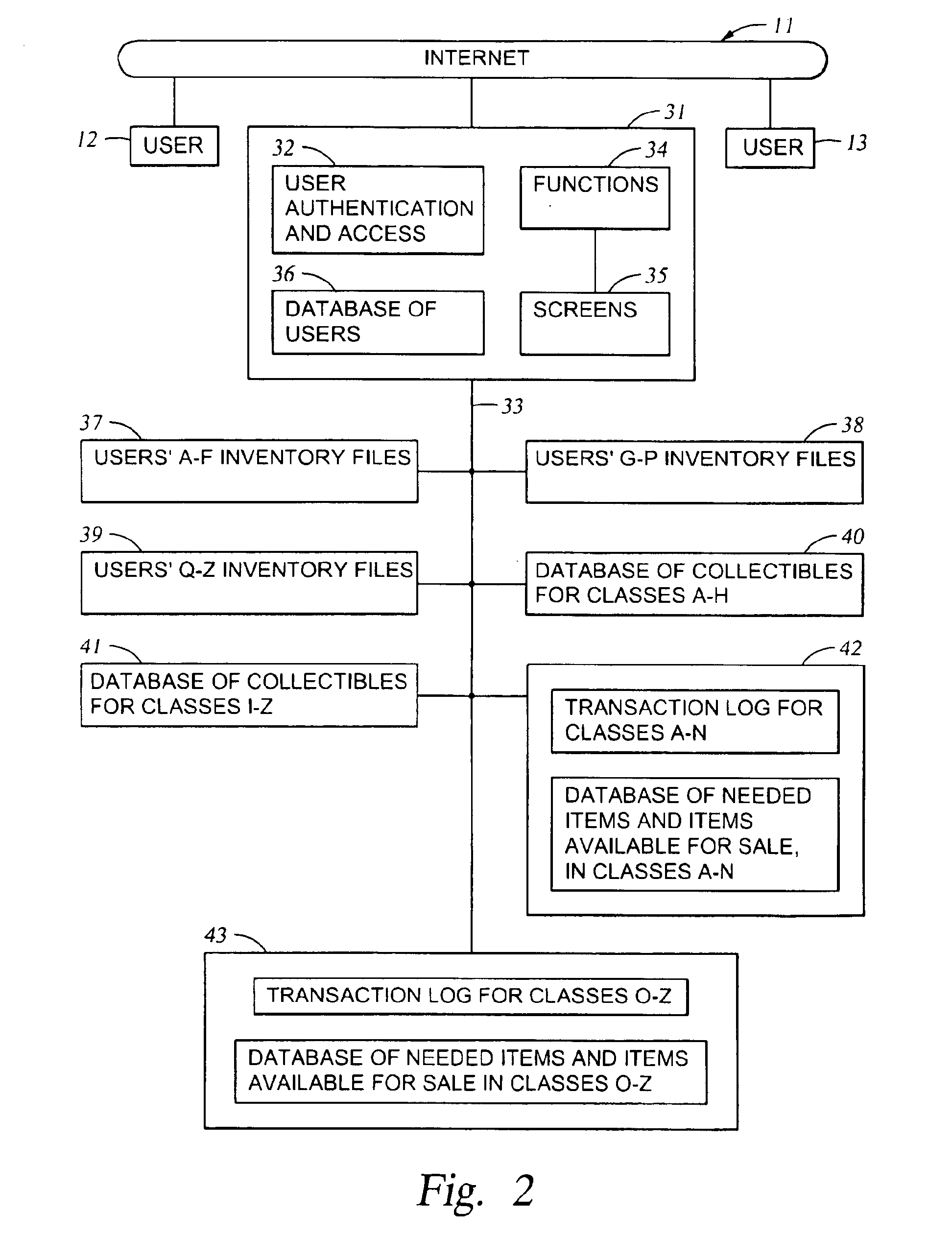 Online method and system for management of collectibles