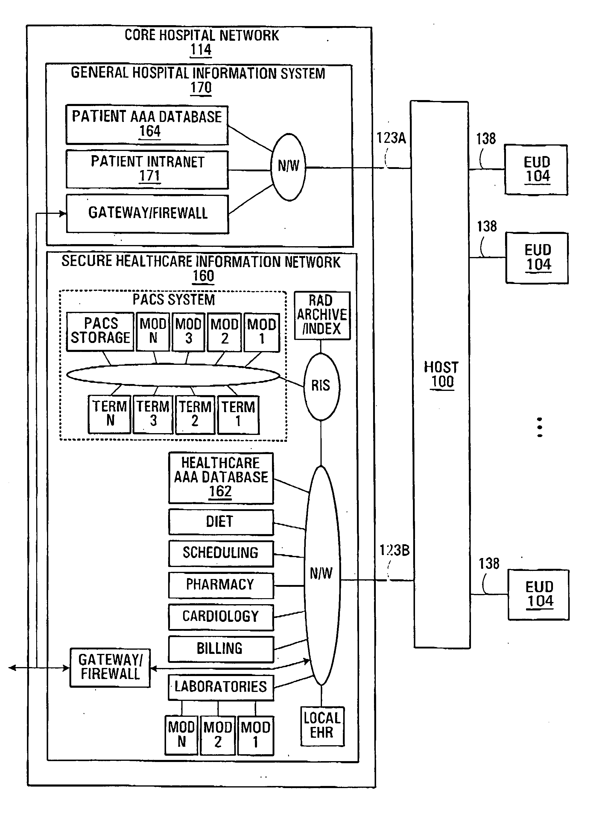 Systems and methods for preventing an attack on healthcare data processing resources in a hospital information system