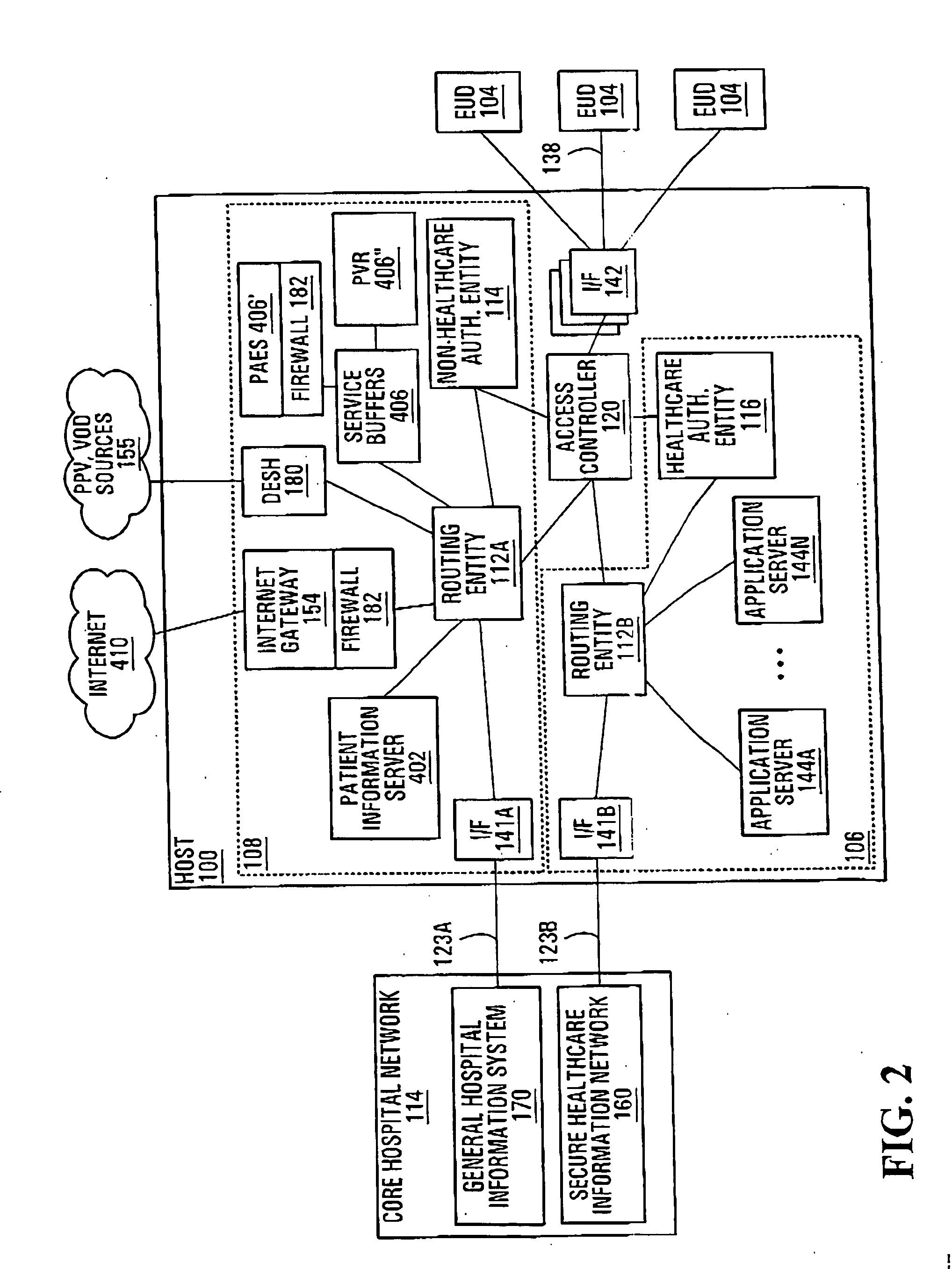 Systems and methods for preventing an attack on healthcare data processing resources in a hospital information system
