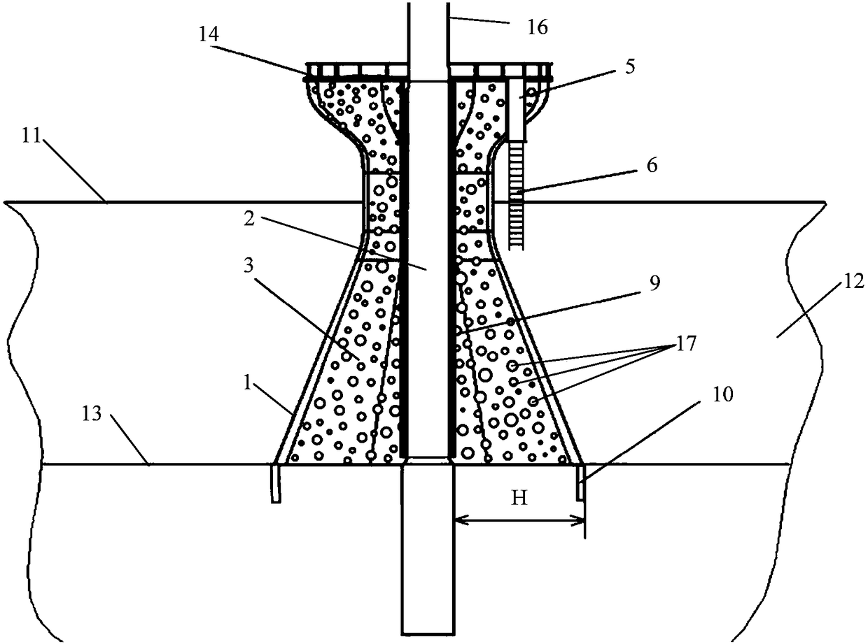 Protective devices for tower foundations of offshore wind turbines