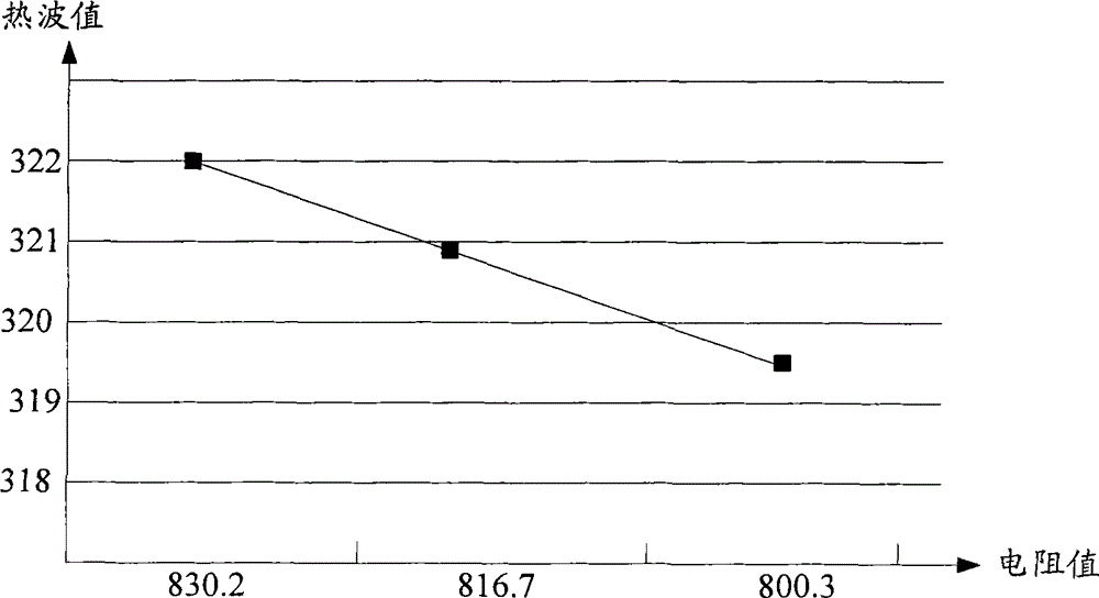 Ion implantation monitoring method