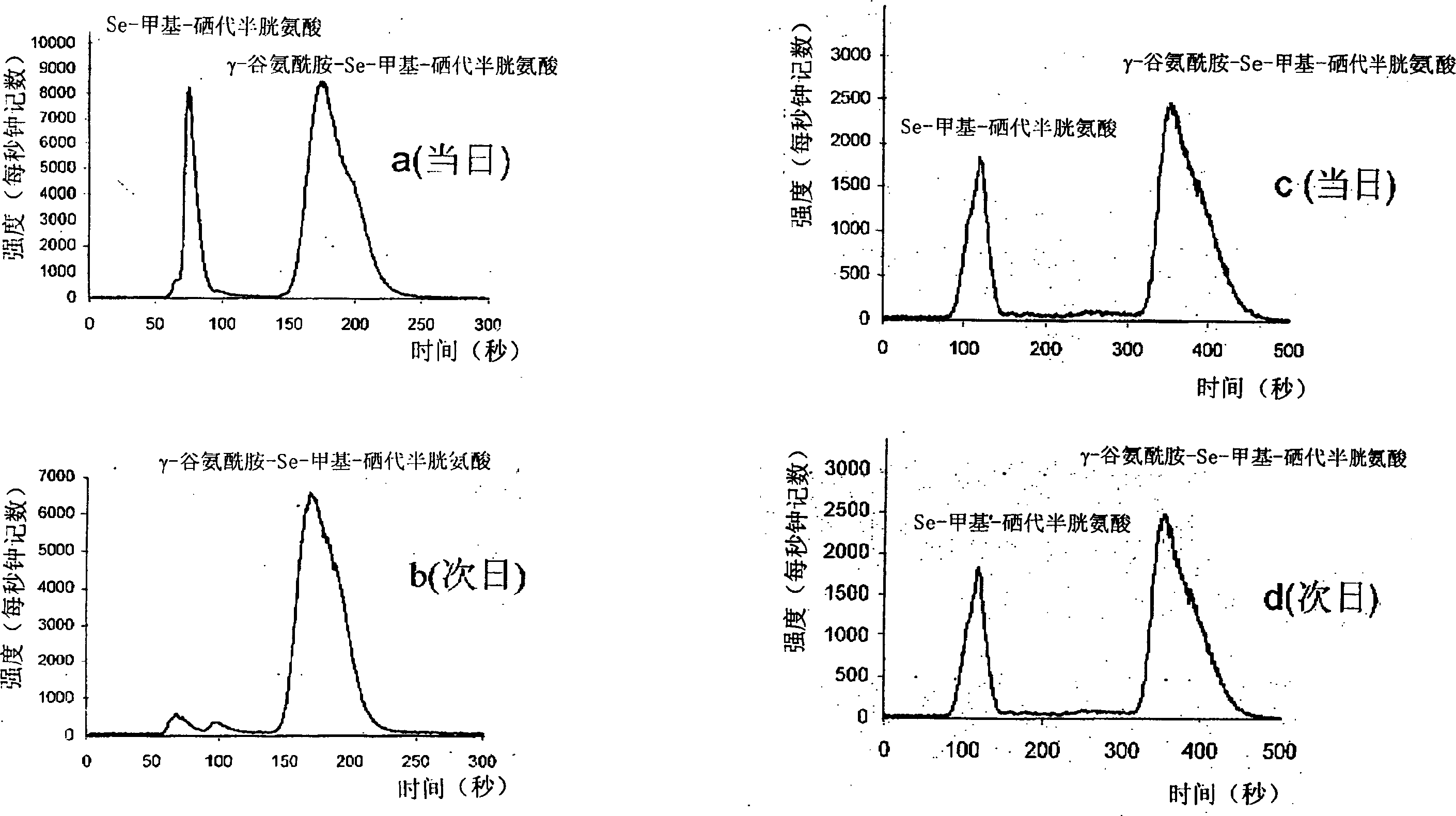 Preparation method of selenium enriched garlic product possessing health care function and medical use