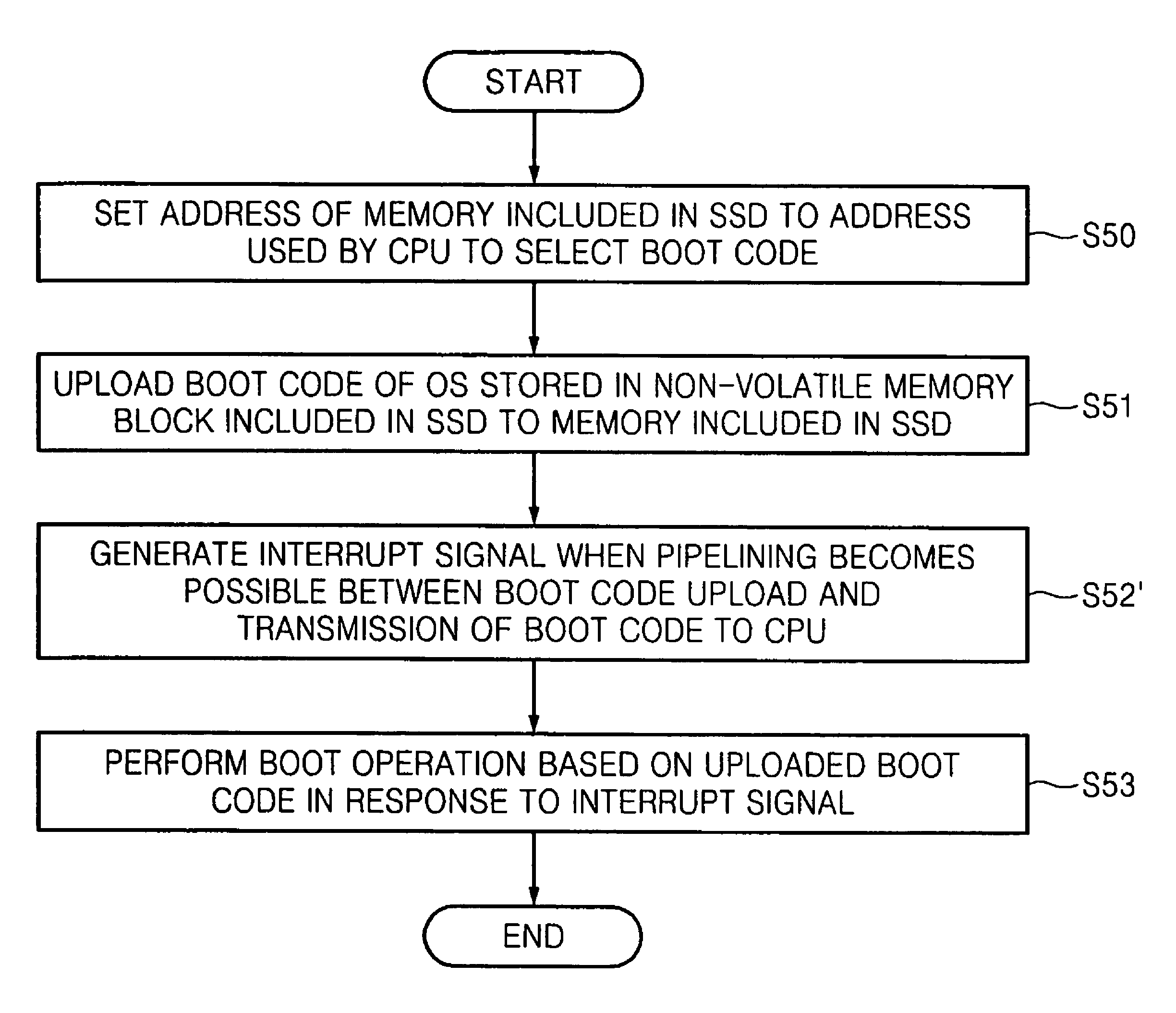 Computer system and method of booting the same