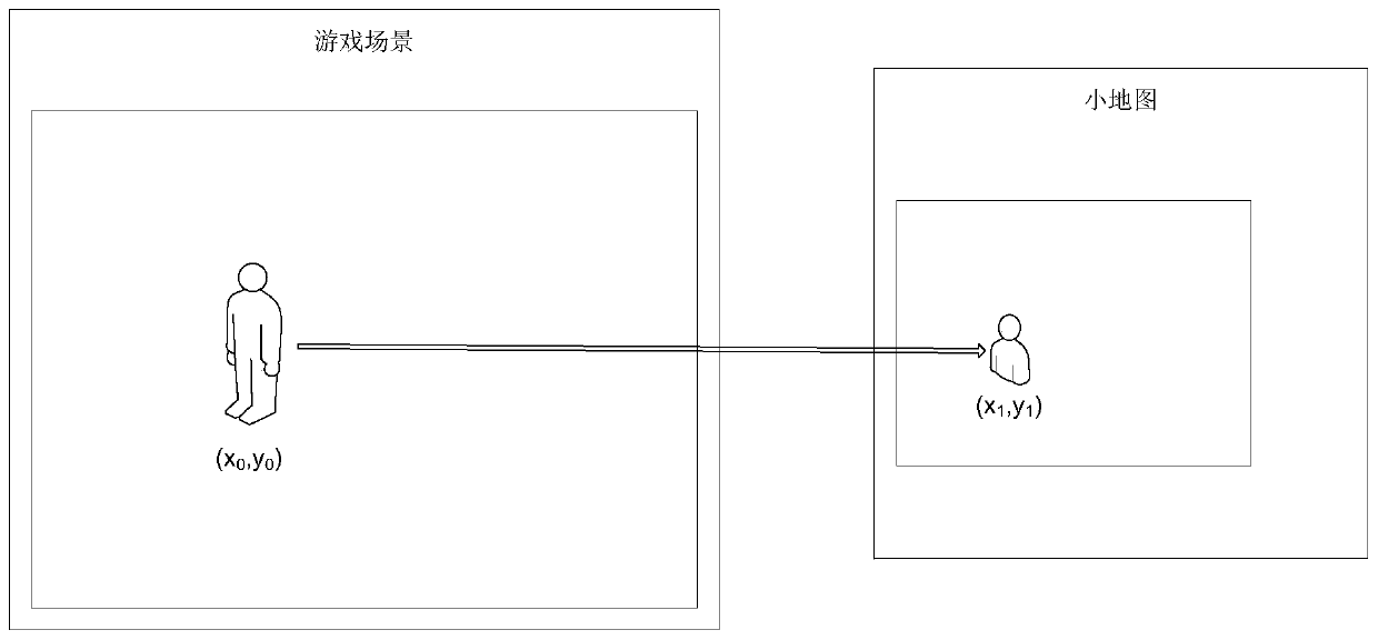 Method, device and system for displaying icons