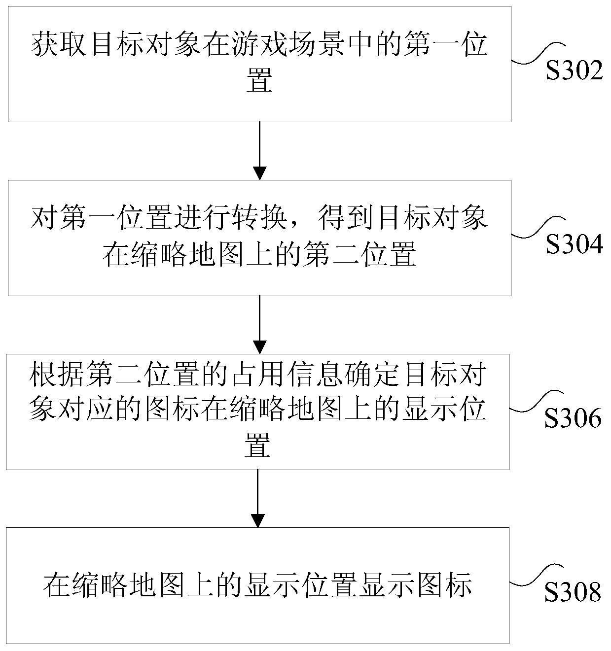 Method, device and system for displaying icons