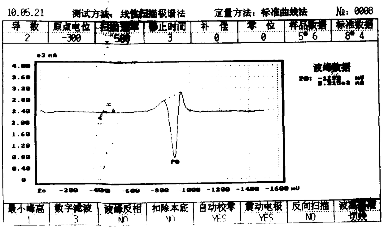 Method for determining lansoprazole content based on single-sweep polarographic analysis