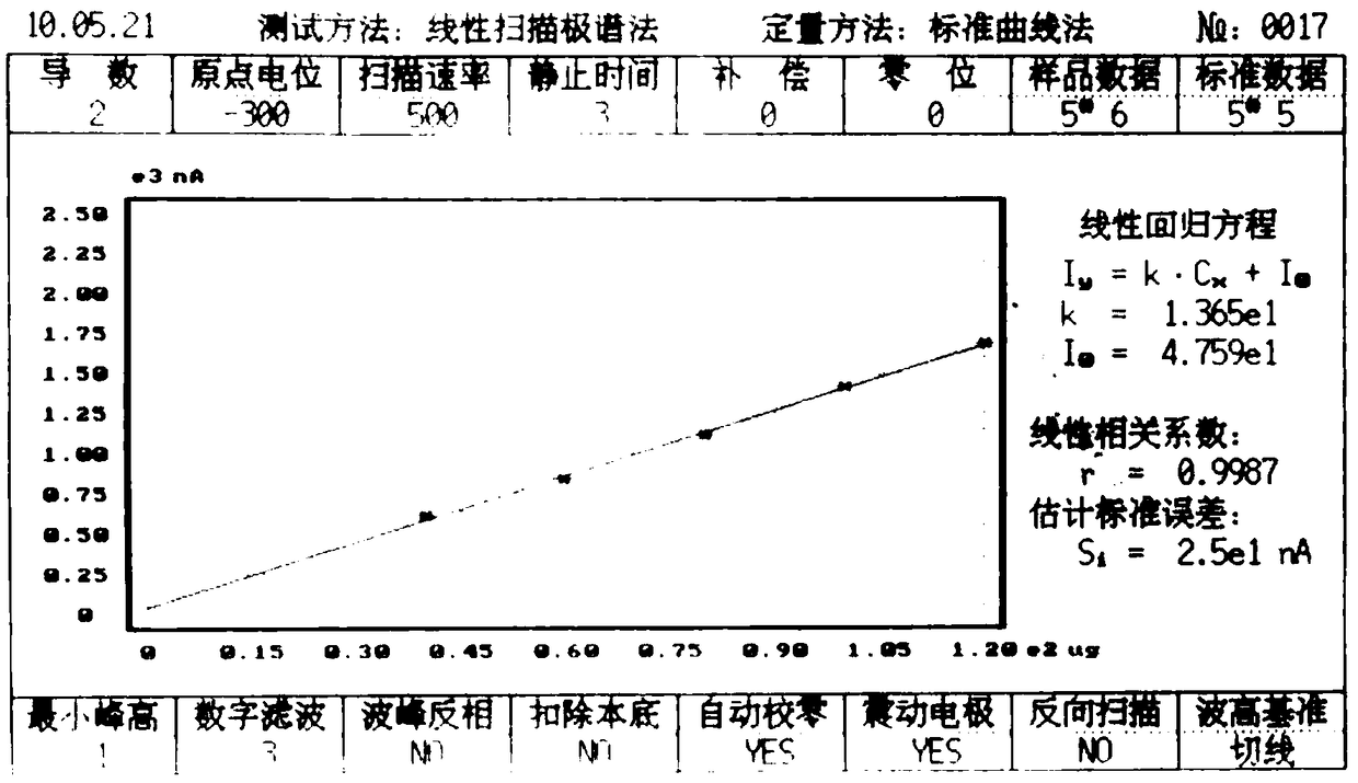 Method for determining lansoprazole content based on single-sweep polarographic analysis