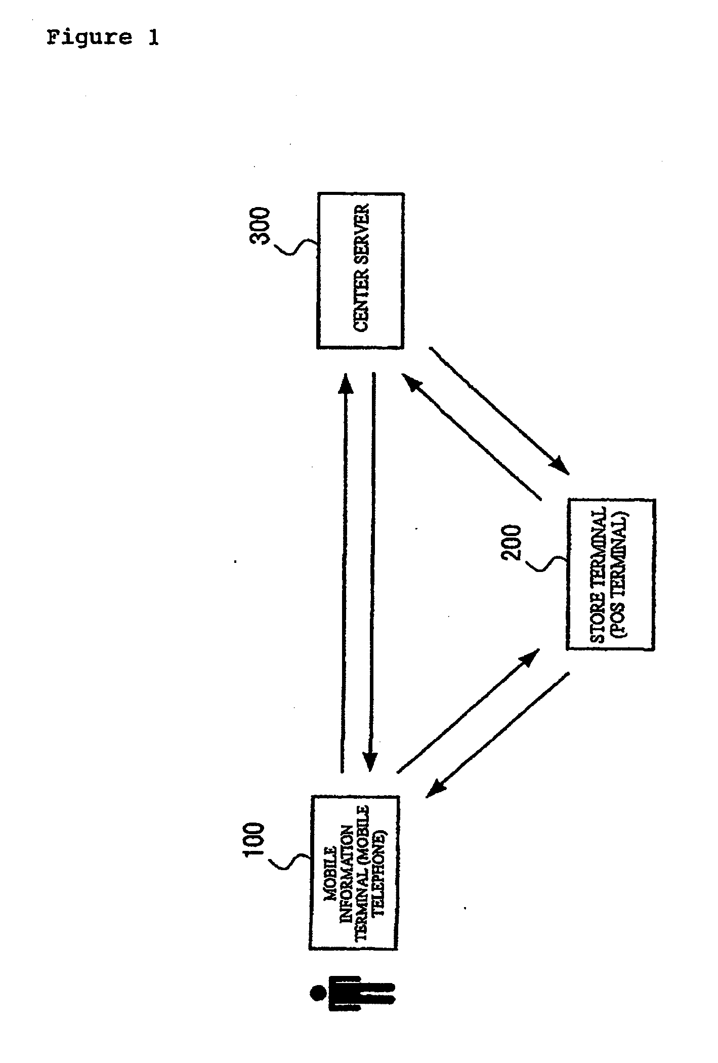 Method to raise accuracy of targeting the segmentation for sample distribution