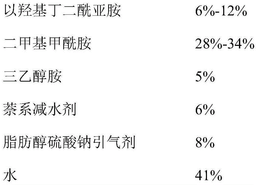 Compounding method and application of novel anti-freeze composite additive