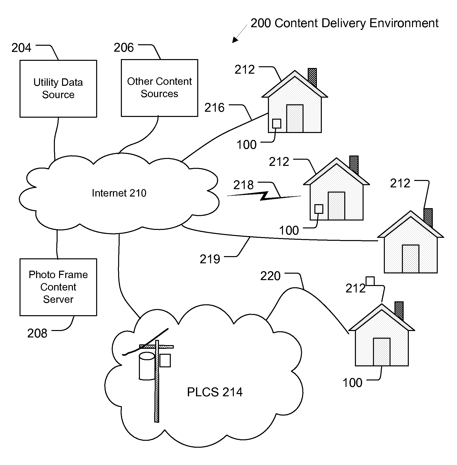 System and Method for Delivering Utility Usage Information and Other Content to a Digital Photo Frame