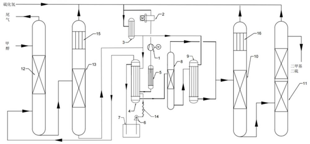 Method for producing dimethyl disulfide by methyl mercaptan vulcanization method