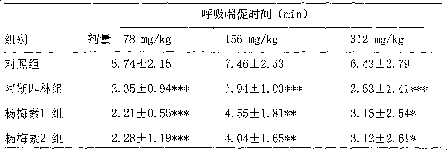 Myricetin dispersion tablets for treating cardio-cerebral blood vessel diseases and preparation method thereof