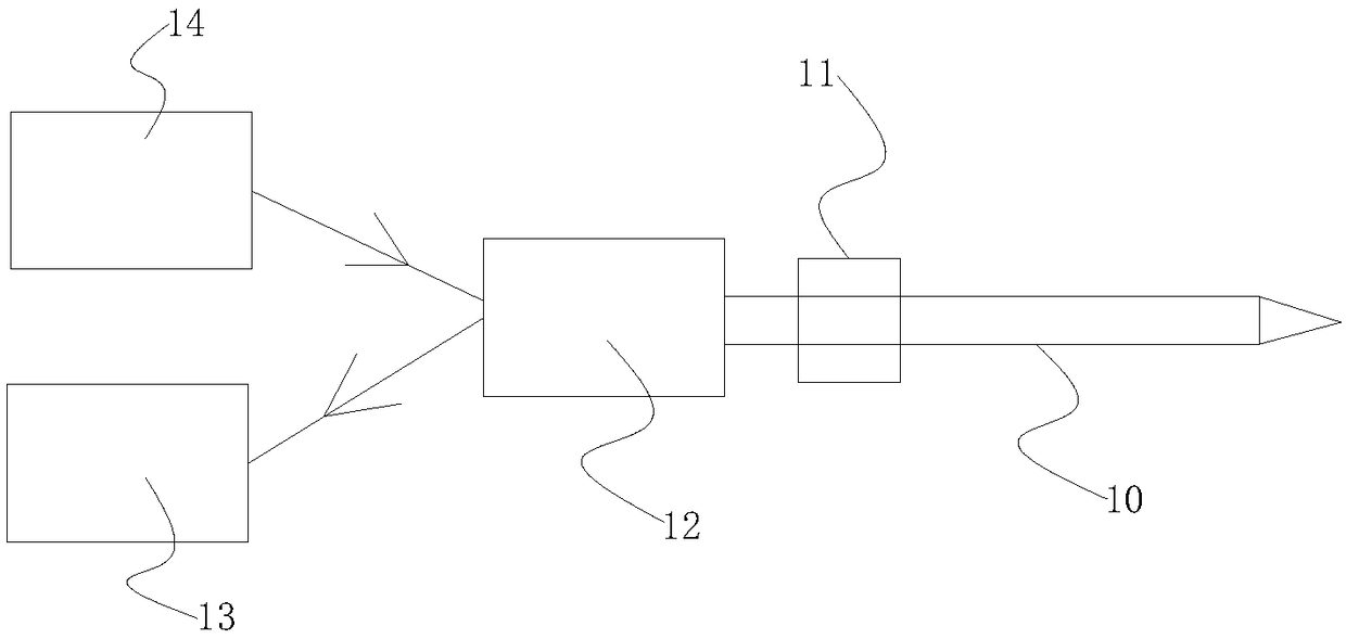 Photodynamic therapy diagnosis device with fiber puncture function