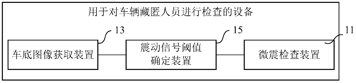 Apparatus and method for checking persons concealed in vehicles