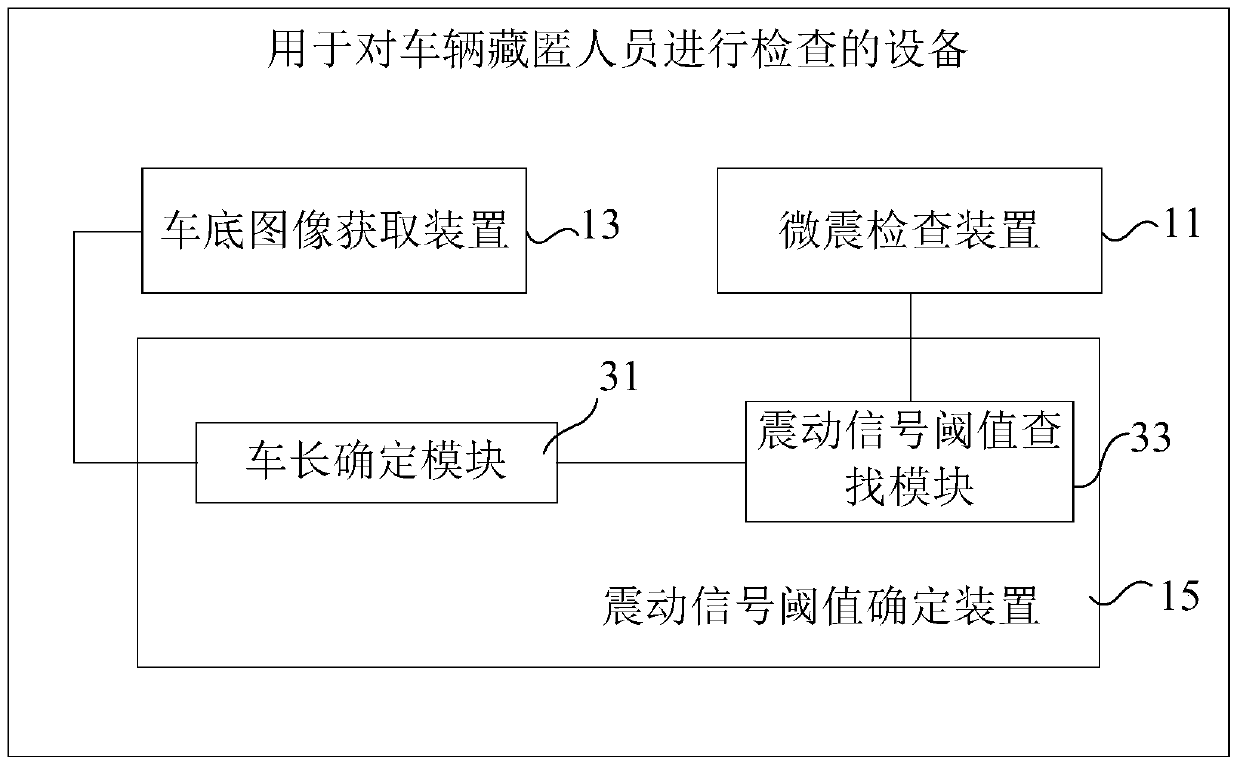 Apparatus and method for checking persons concealed in vehicles