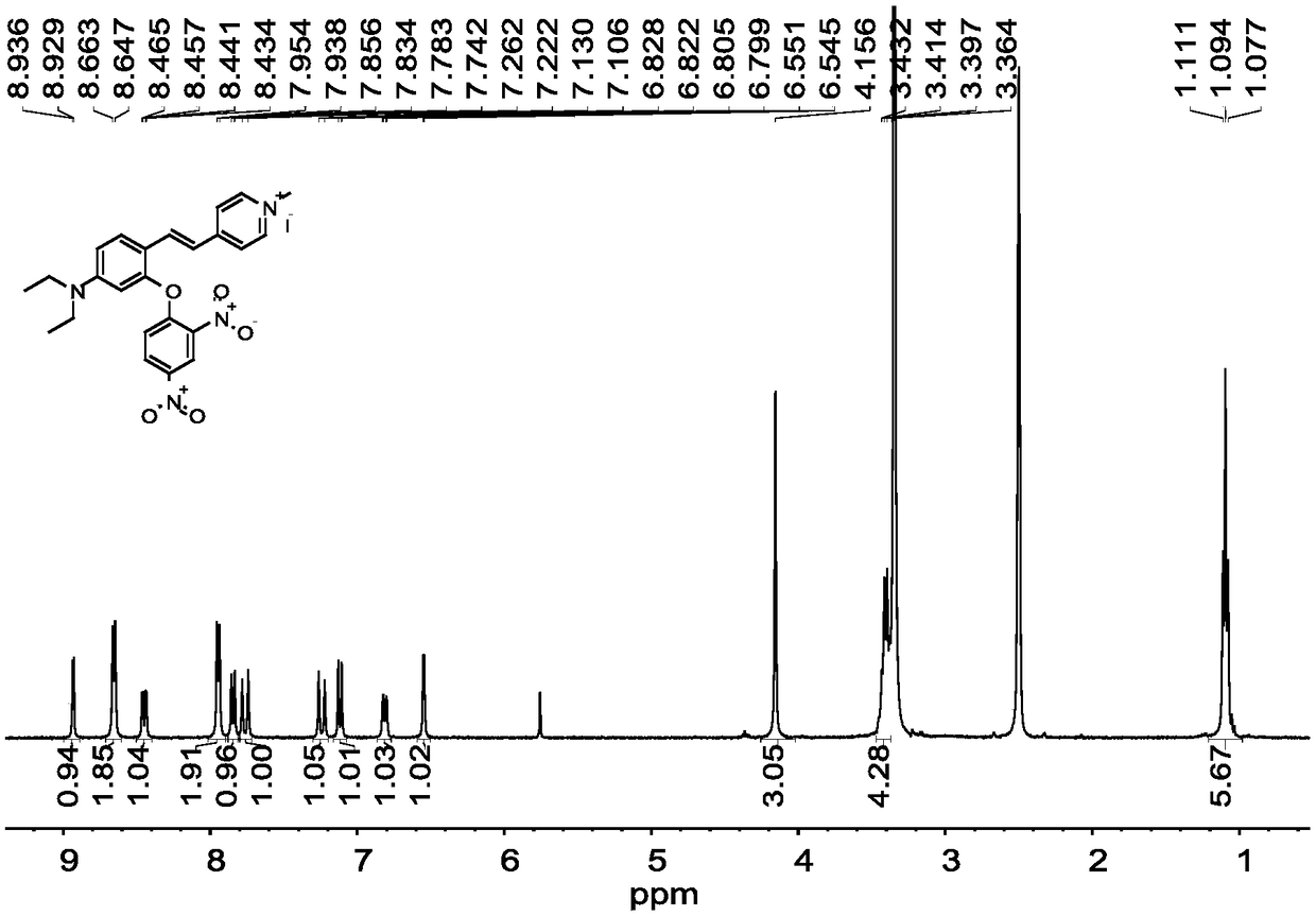 Fluorescent probe of recognizing H2S based on 4-styrene pyridinium long wave emission and synthetic method and application thereof