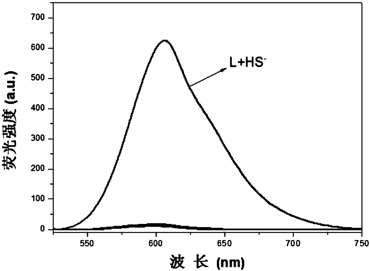 Fluorescent probe of recognizing H2S based on 4-styrene pyridinium long wave emission and synthetic method and application thereof