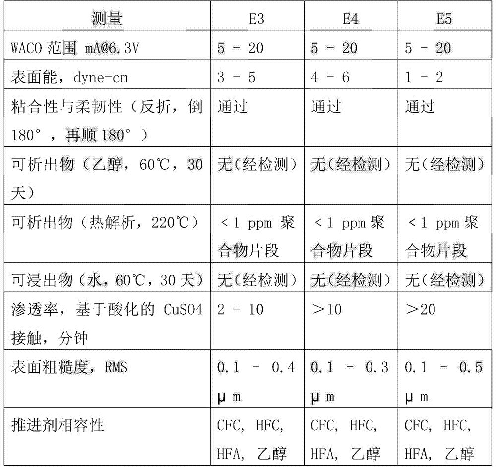 Method for applying polymeric coating to inner surface of container