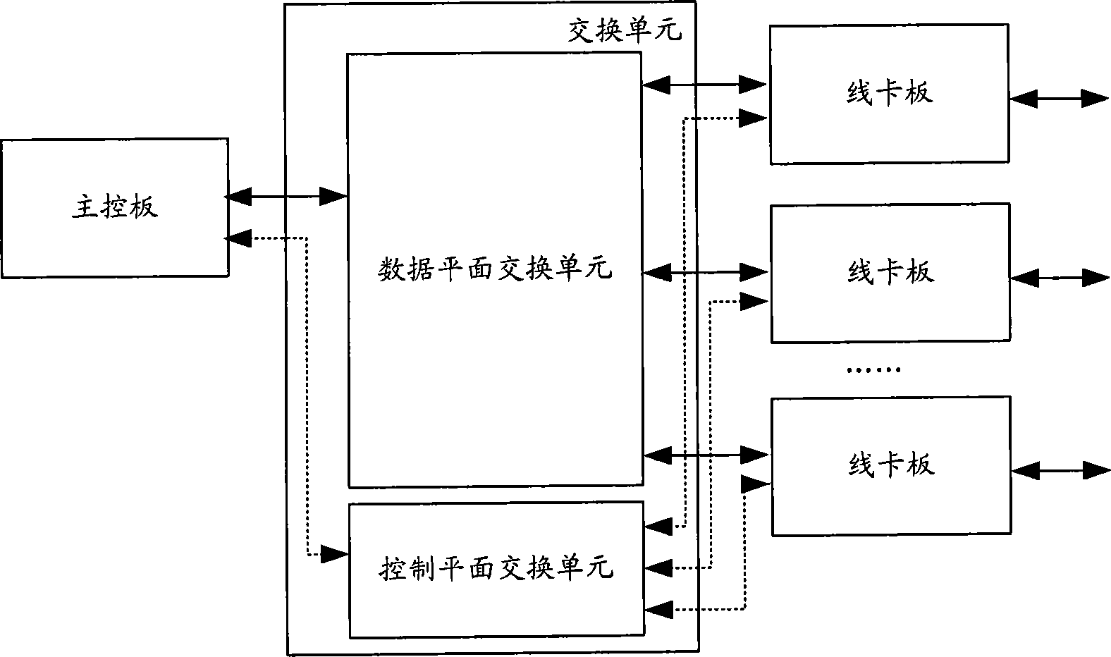 Switching network communicating system, method and master control board