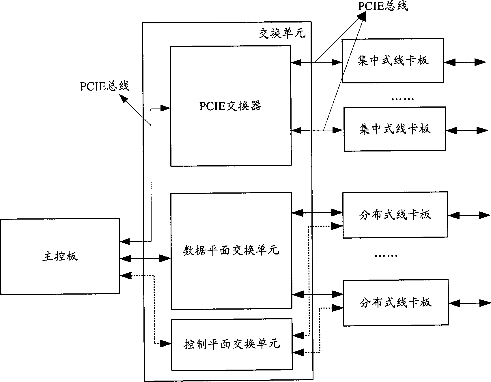 Switching network communicating system, method and master control board
