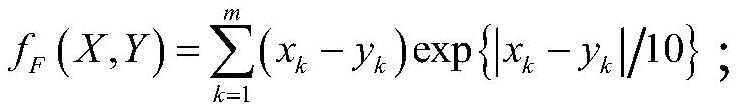 Space high-maneuverability target tracking method based on depth correlation