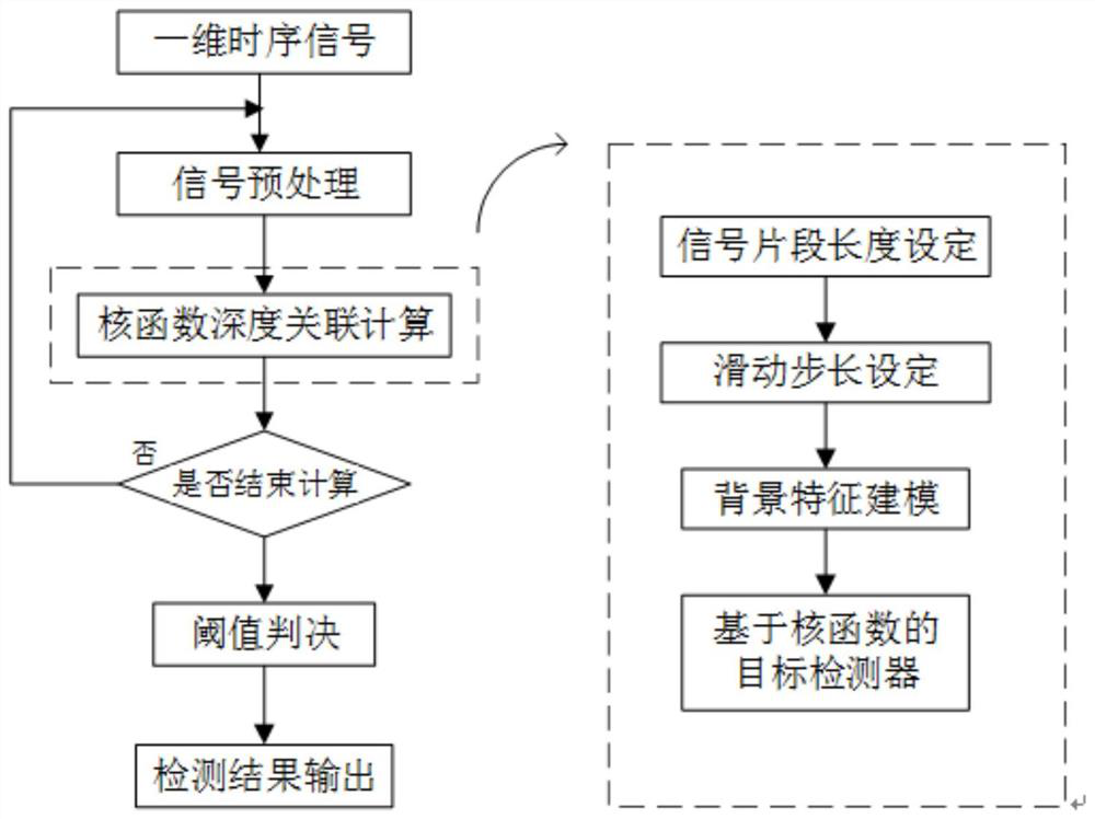 Space high-maneuverability target tracking method based on depth correlation