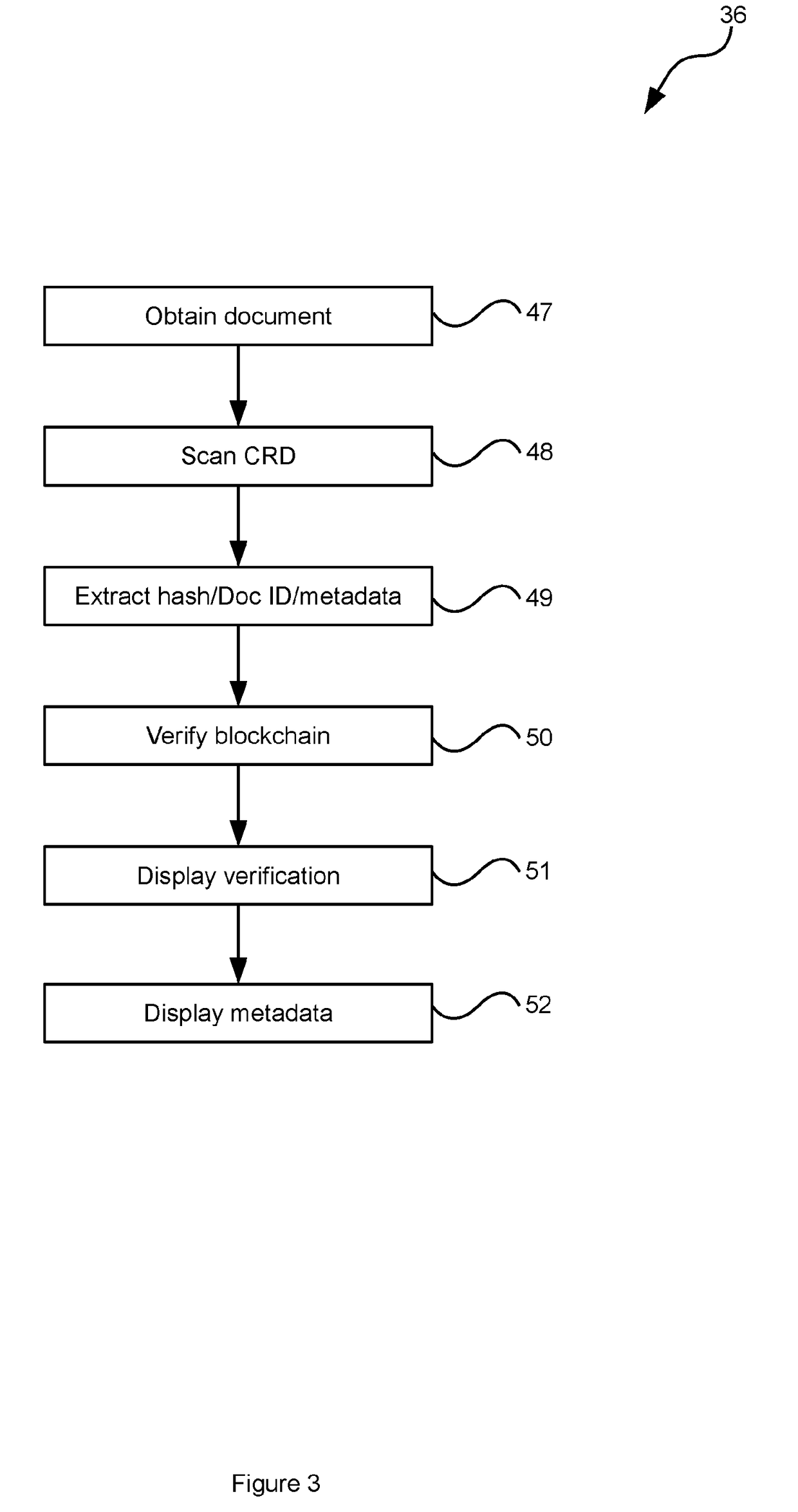 A system and method for document information authenticity verification