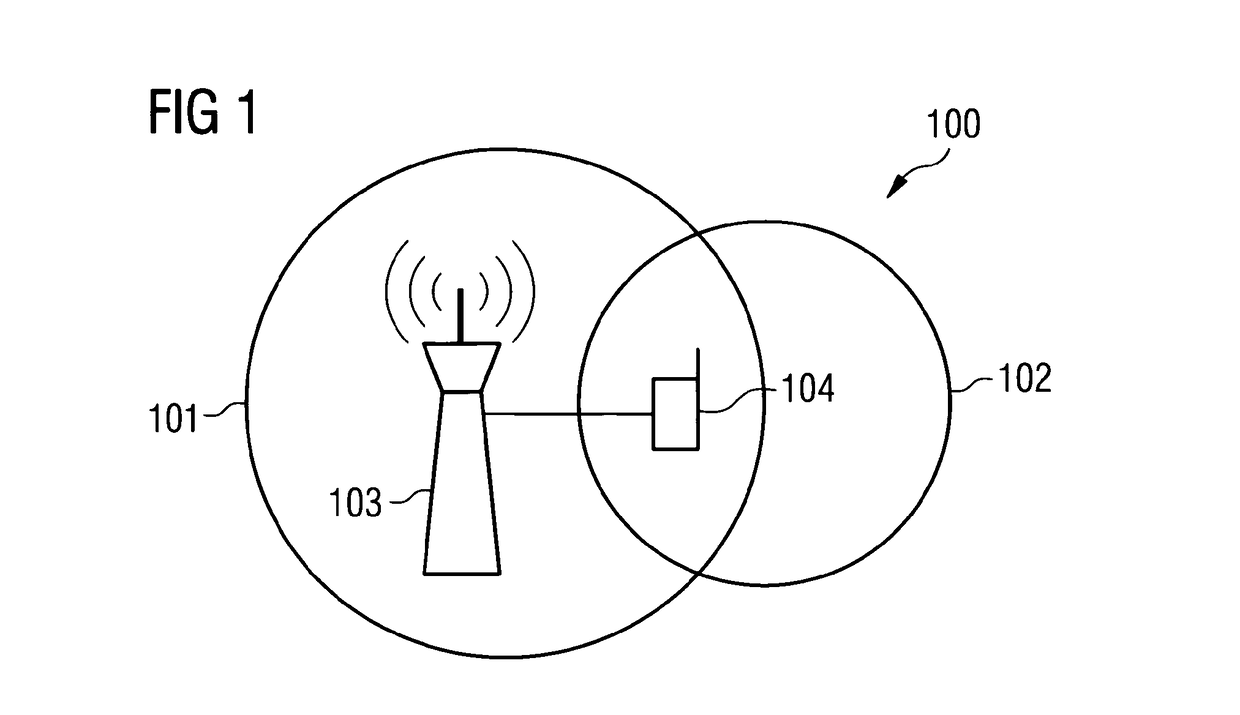 Controlling radio measurements of a user equipment within a cellular network system
