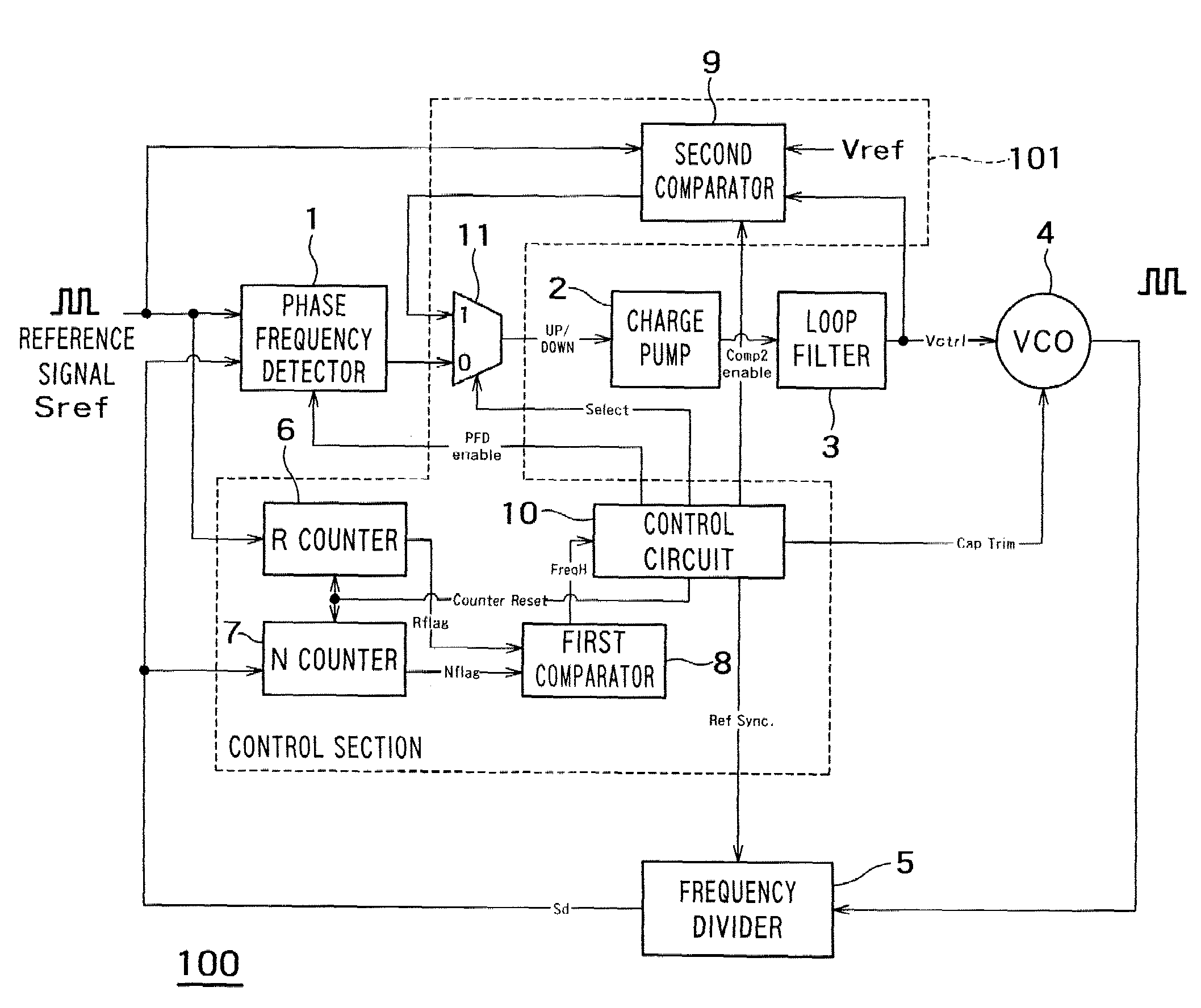 Oscillator controller incorporating a voltage-controlled oscillator that outputs an oscillation signal at a desired oscillation frequency