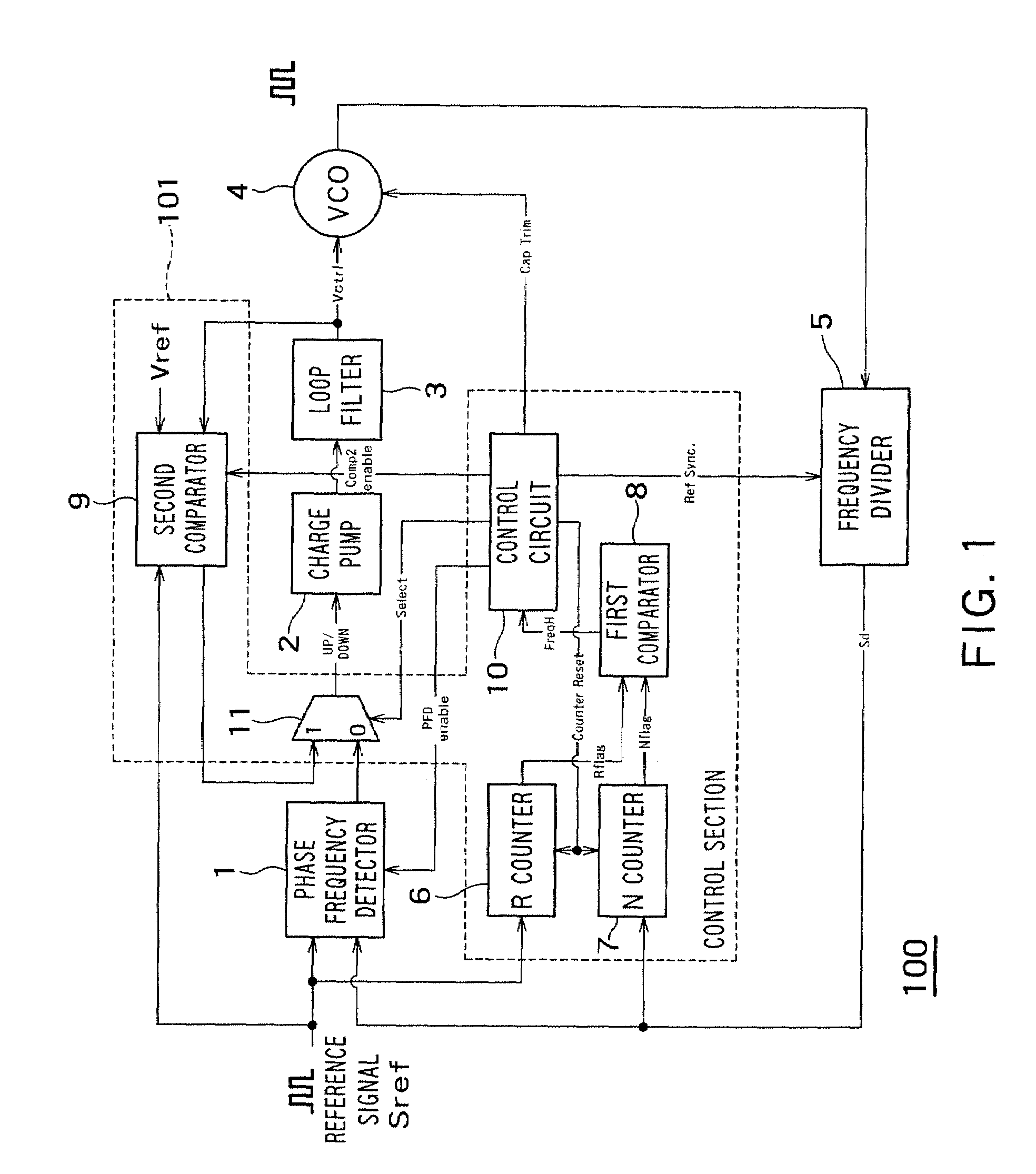 Oscillator controller incorporating a voltage-controlled oscillator that outputs an oscillation signal at a desired oscillation frequency