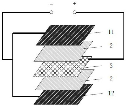 Carbon fiber composite structural battery and management method