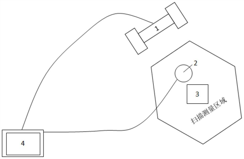 A three-dimensional scanning system and method