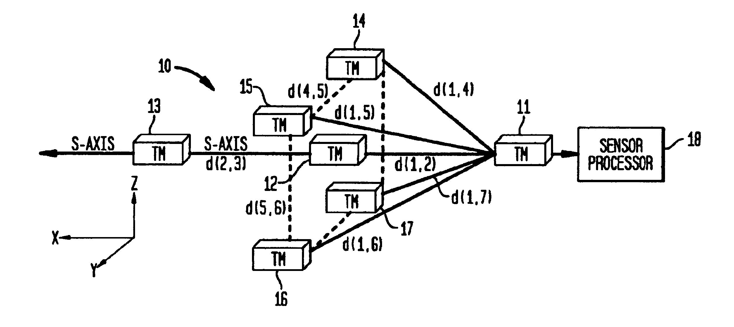 Magnetic anomaly sensing system for detection, localization and classification of magnetic objects