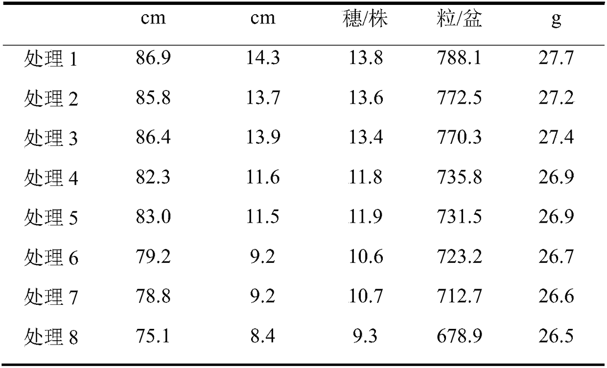 Multi-element rice special fertilizer and preparation method thereof