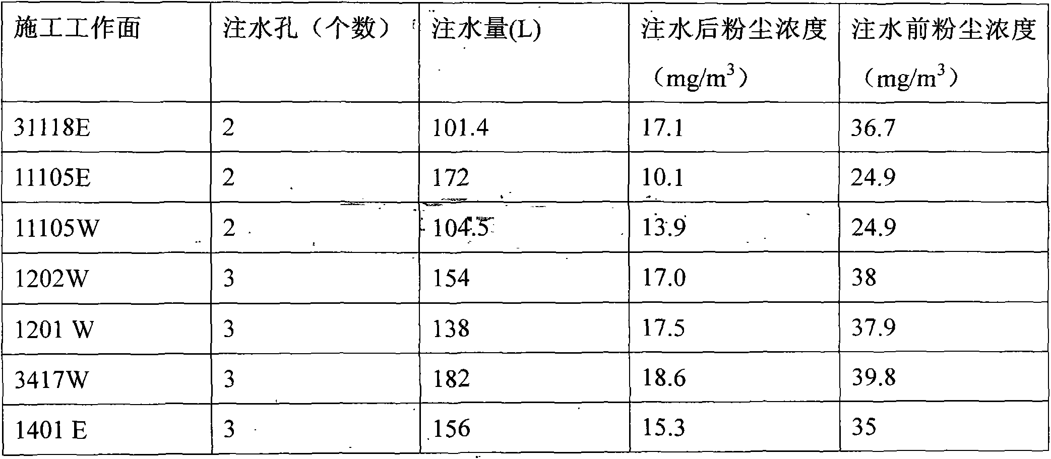 Coal seam water injection method of coal mining working face