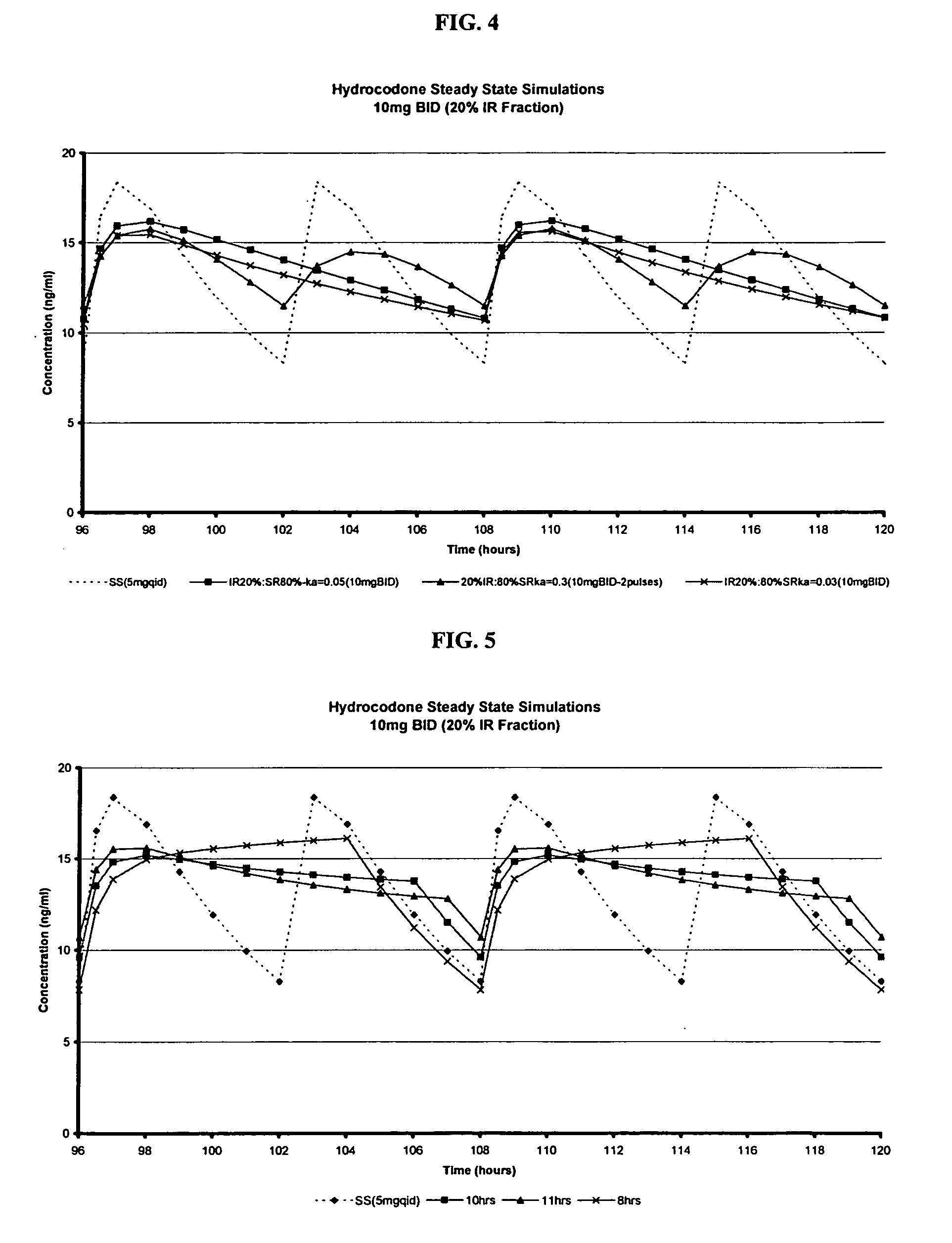 Multiparticulate modified release composition