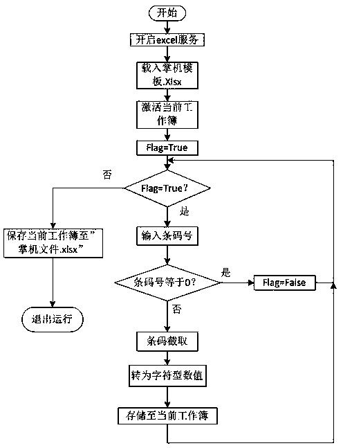 Batch production method for handheld console files