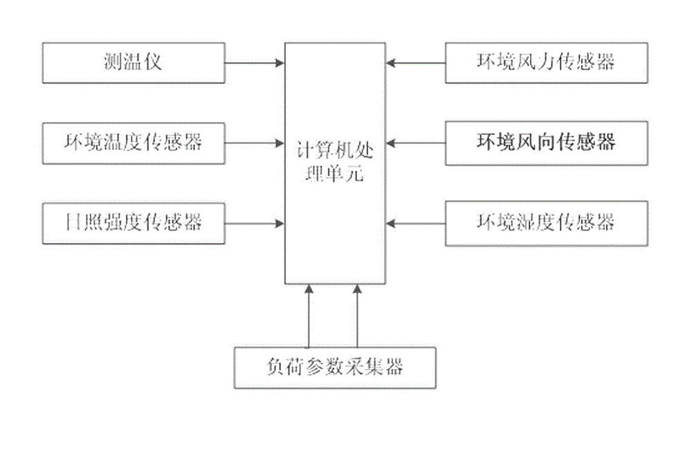 Online monitoring method for temperature rise of outdoor electrical device