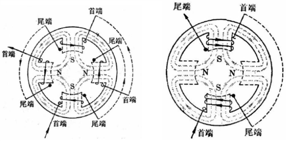 A resistance spot welding method under the action of a controllable rotating magnetic field