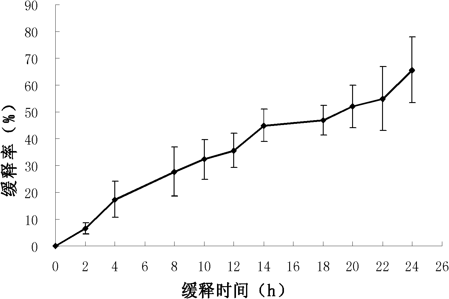 Bacterial cellulose based antibacterial dry film applied to acute injury as well as preparation method and application thereof