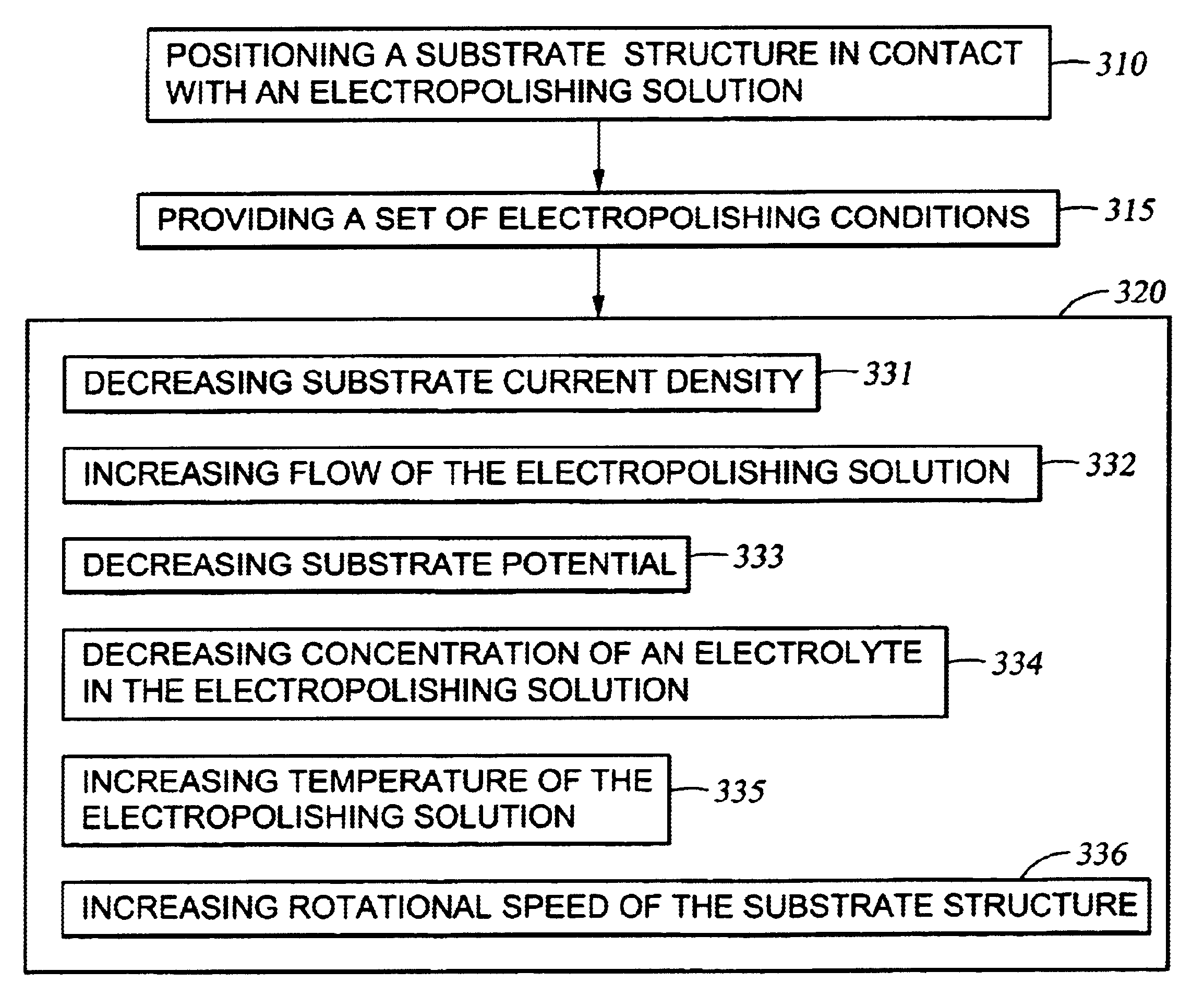 Electropolishing of metallic interconnects