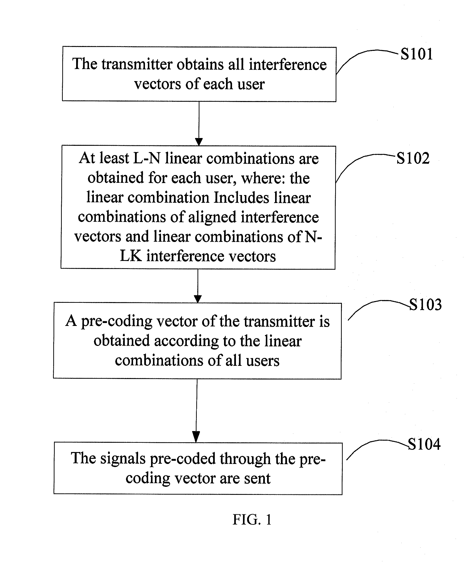 Interference elimination method and data transmitting apparatus