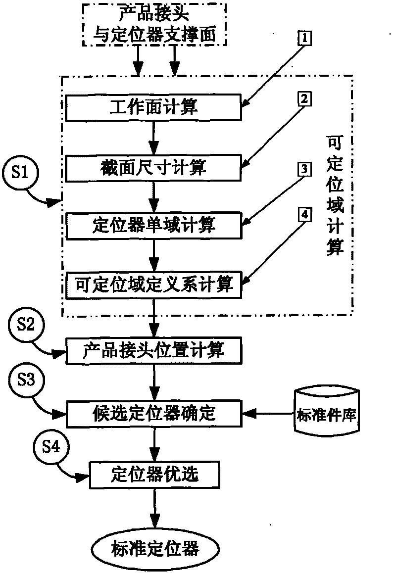 Airplane complex construction member numerical control processing tool standard locator automatically selecting method