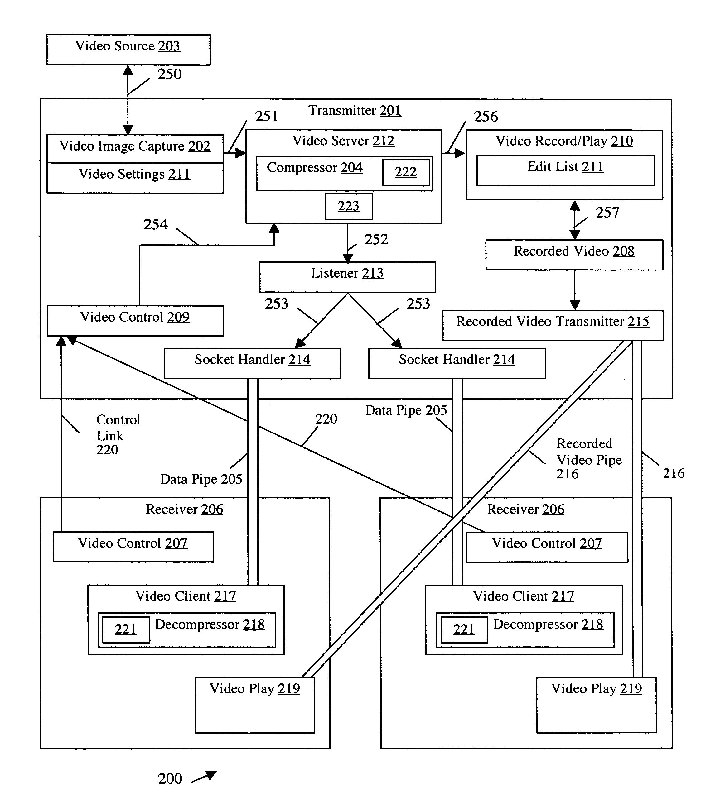 System for transmitting a video stream over a computer network to a remote receiver