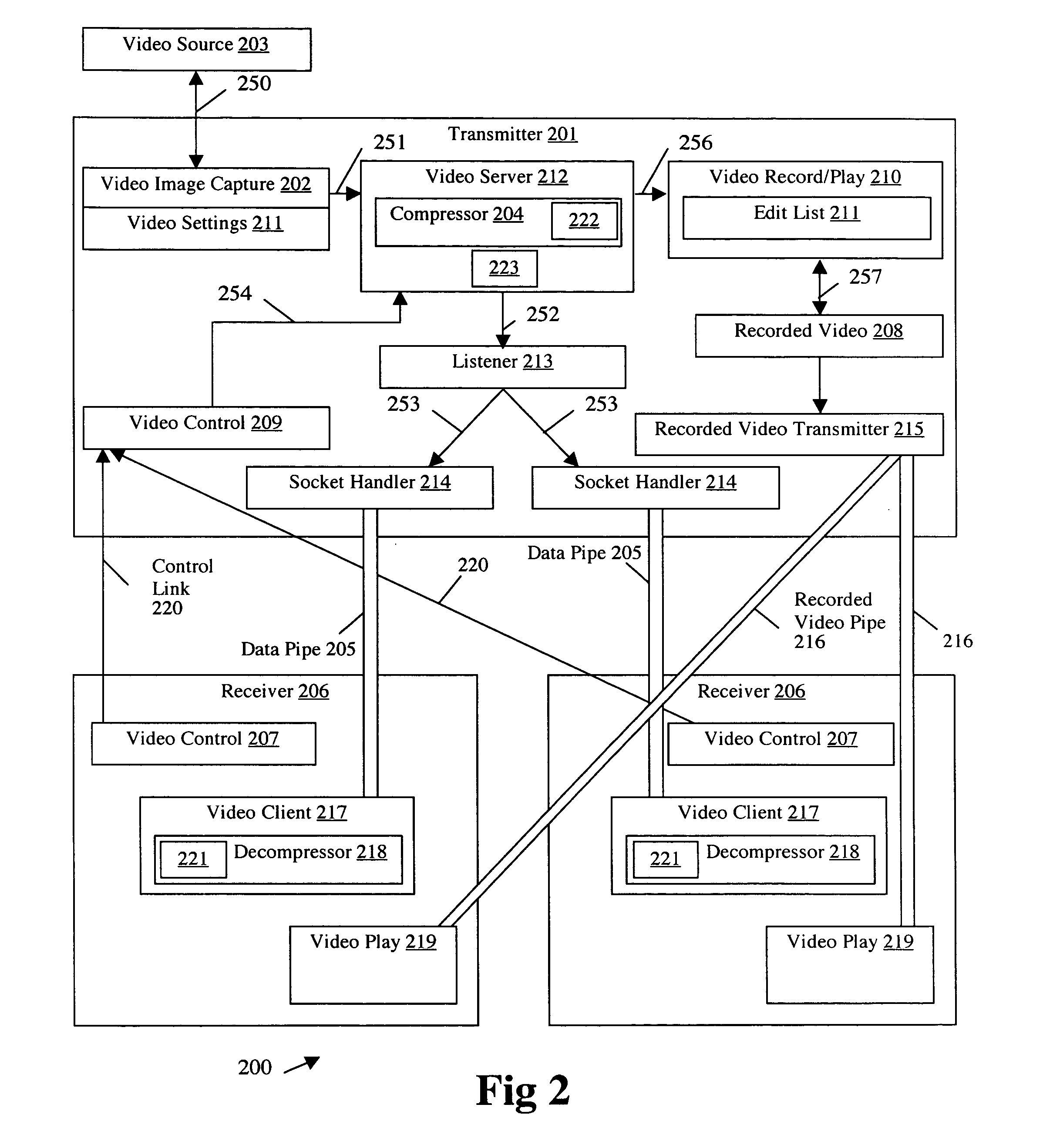System for transmitting a video stream over a computer network to a remote receiver