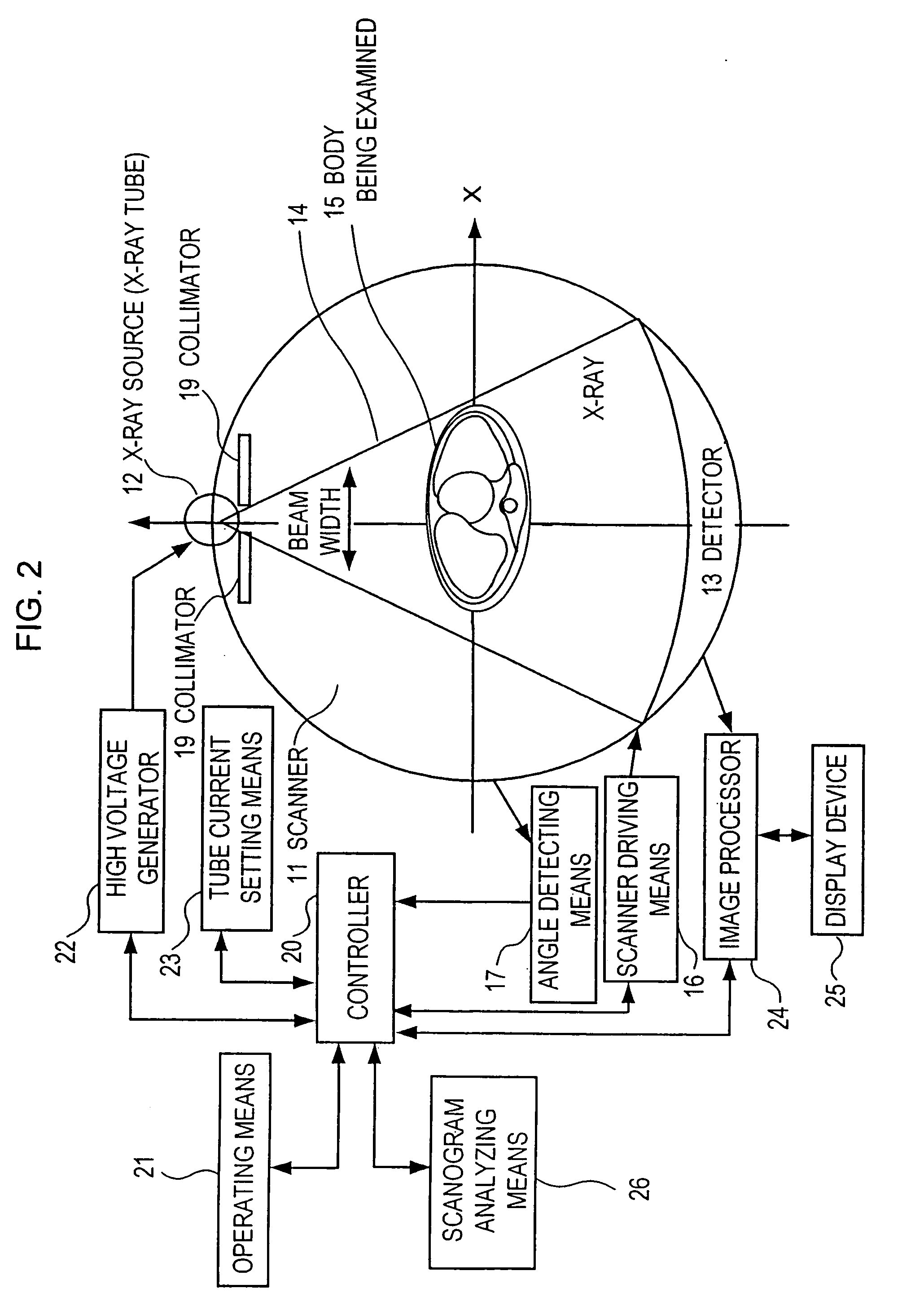X-ray CT device and image displaying method therefor
