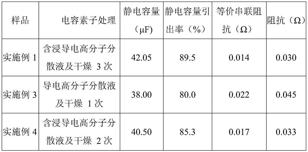 Hybrid aluminum electrolytic capacitor and method of making the same